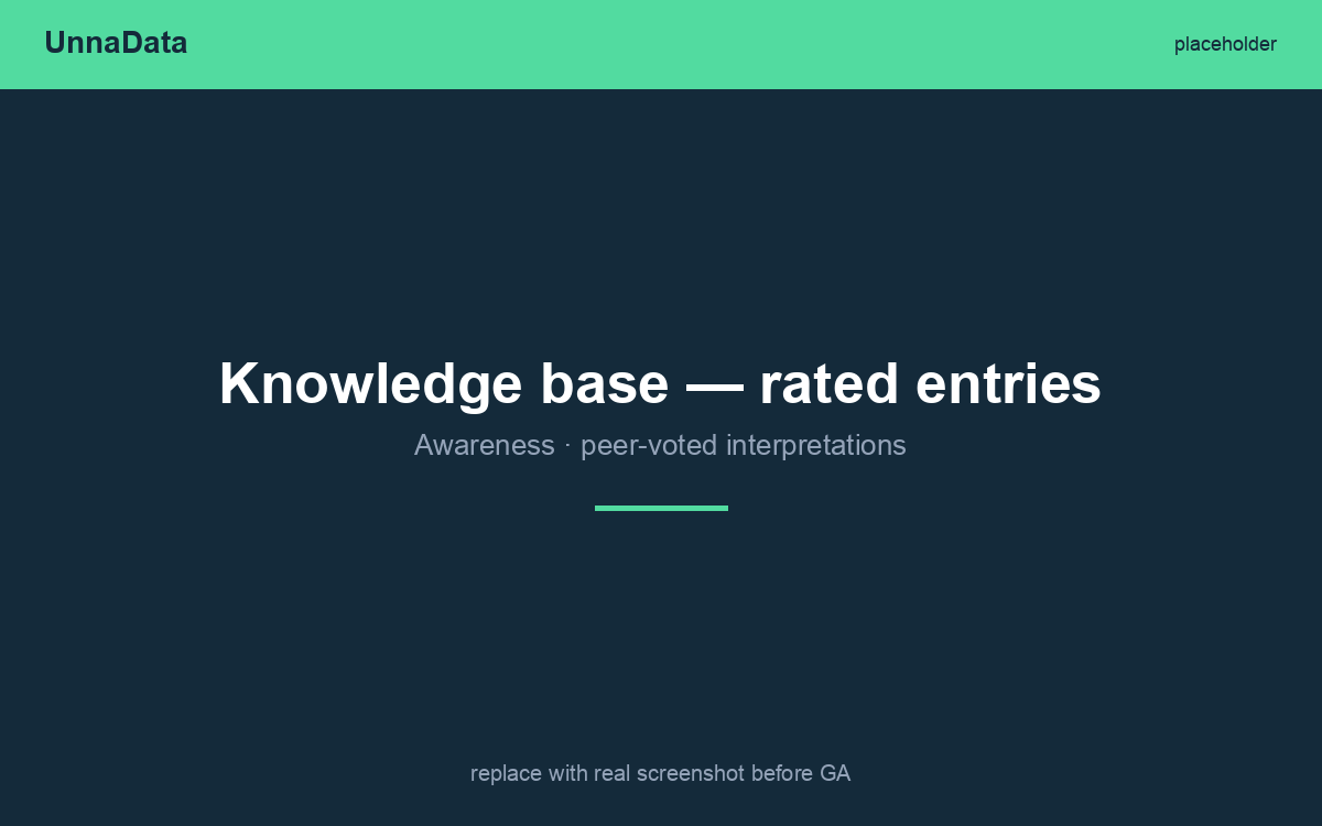 Knowledge base rated entries