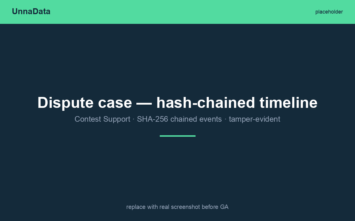 Dispute case hash-chained timeline